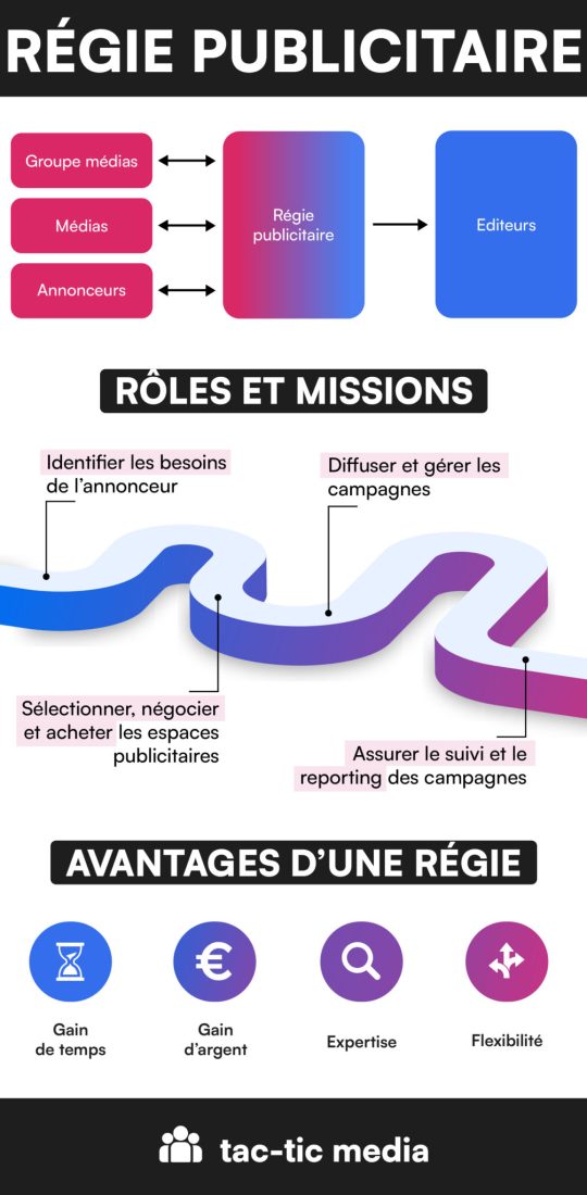 infographie régie publicitaire qu'est ce que c'est ?